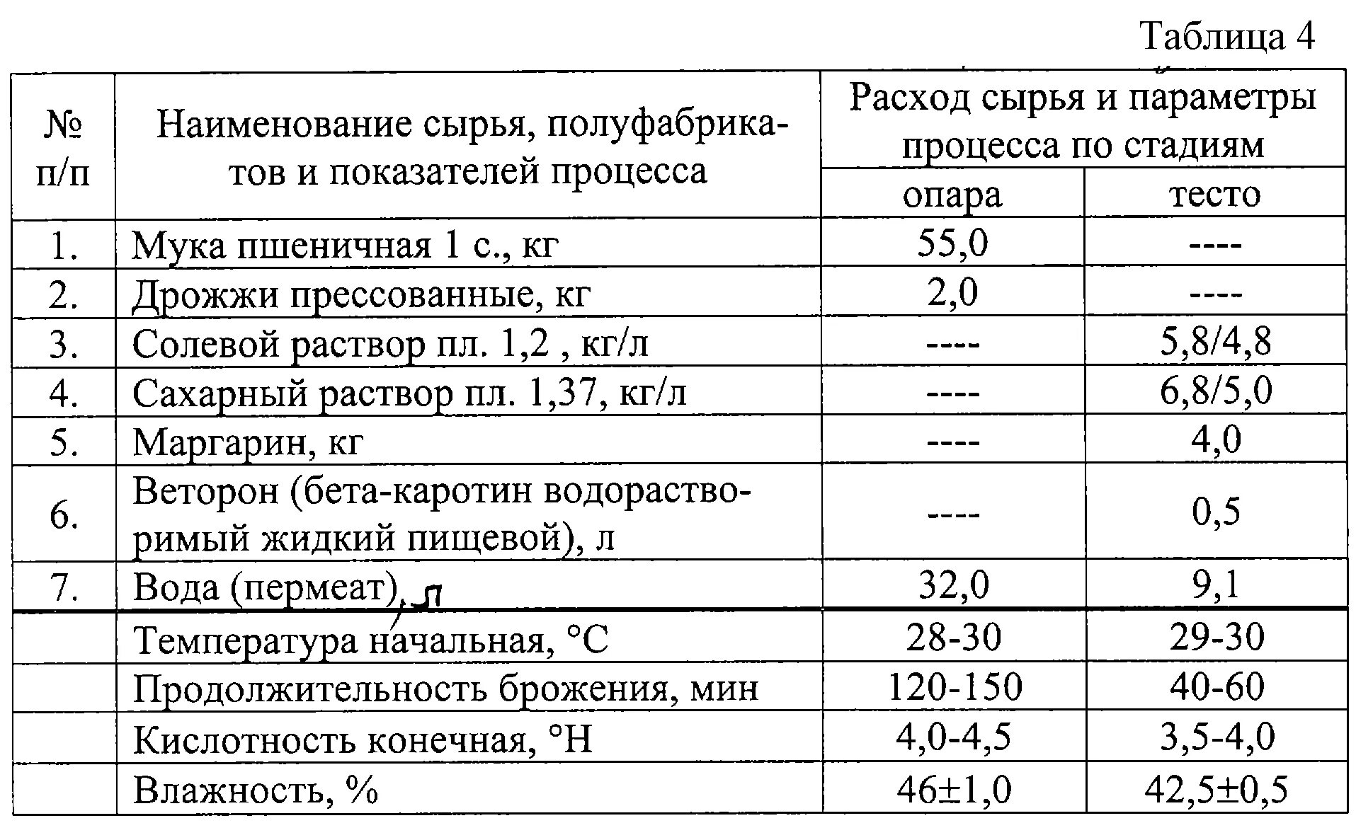 Нормы хлебобулочных изделий. Производственная рецептура хлеба. Калькуляция производства хлеба. Калькуляция на хлебобулочные изделия в пекарне. Расчет производственных рецептур хлебобулочных изделий.