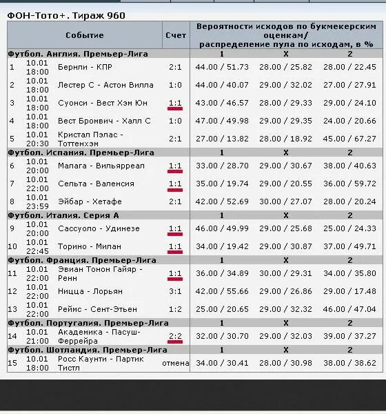 фон тото. фонбет тото список тиражей. тото тираж. победитель тотализатора. фонбет тото.