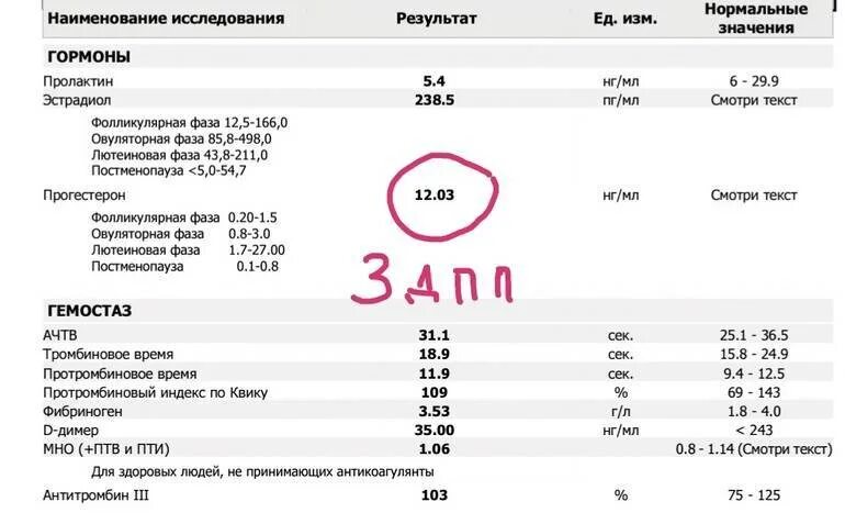 Гормоны пролактин эстрадиол. Прогестерон гормон 23.7. Прогестерон гормон норма НГ/мл. Прогестерон 3 НГ/мл. Эстрадиол ПГ/мл 1 триместр норма.