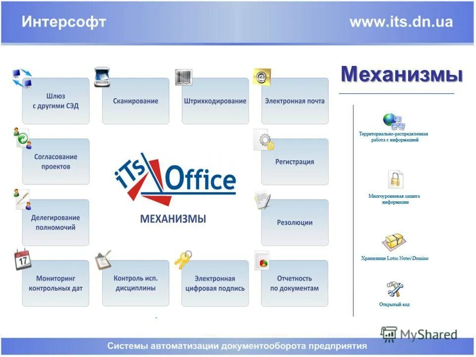 Электронный оборот документов. Даты в электронном документообороте. Электронный документооборот схема. Электронный документооборот. Эдо операторы систем.