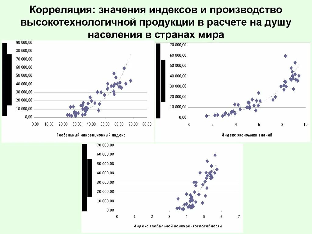 Оценка значимости корреляции. Индекс корреляции. Корреляция значения. Значимая корреляция. Корреляция интерпретация значений.