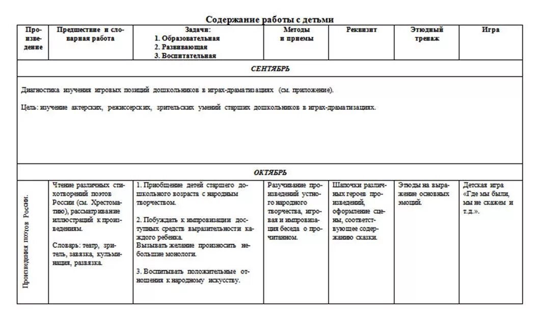 План на год театрализованная деятельность в подготовительной группе. План работы по театральной деятельности в детском саду. План работы театрального Кружка. Перспективное планирование в театральной группе. Календарное планирование подготовительной группе на тему масленица