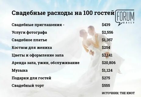 Текст песни свадьба свадьба пела