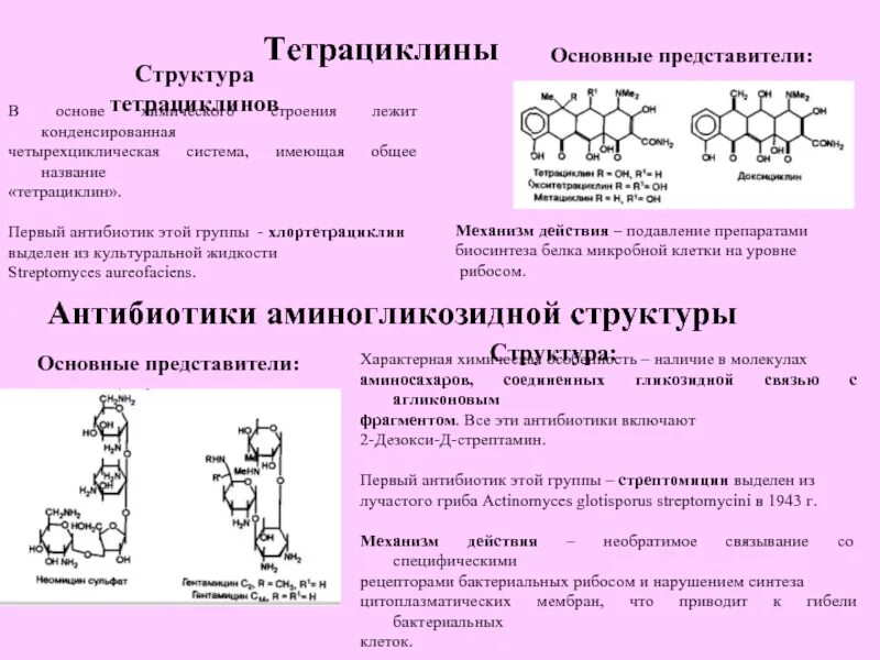 Тетрациклины антибиотики строение. Антибиотики тетрациклиновой группы. Антибиотики с тетрациклином название. Тетрациклиновая группа антибиотиков названия. К группе тетрациклинов относится