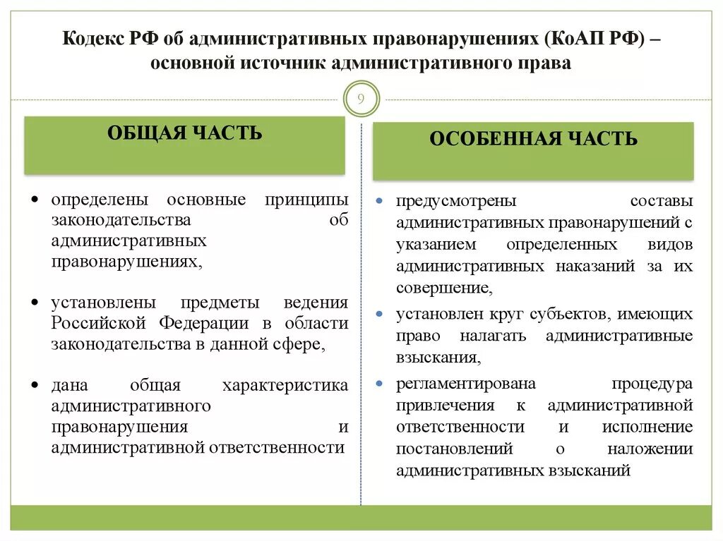 Структура административного кодекса схема. Основные положения КОАП РФ. Общая характеристика КОАП РФ.