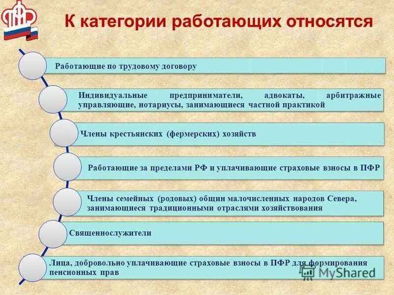 налоговый инспектор иллюстрации. с днем арбитражного управляющего поздравления. максимальная сумма взносов в пфр в 2017 году. обязанности арбитражный управляющий. страховые взносы.