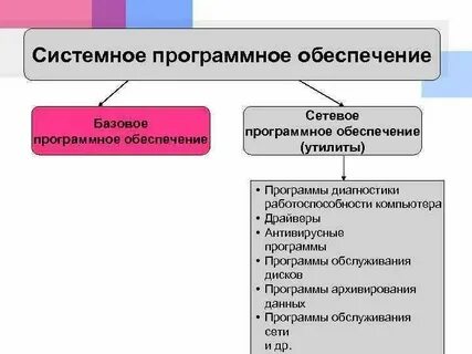 Утилиты сайта это