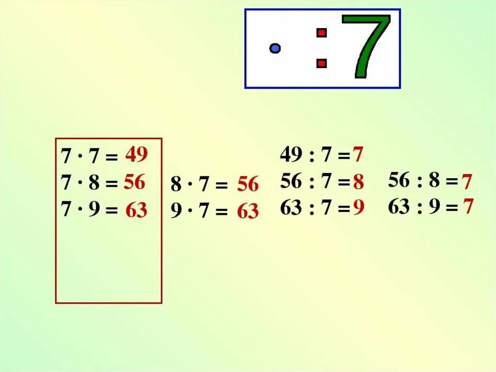Таблица умножения на 3 2 класс презентация. Табличное умножение и деление на семь. Таблица умножения и деления с числом 7. Таблица умножения и деления на 7. Табличное умножение и деление на 7.