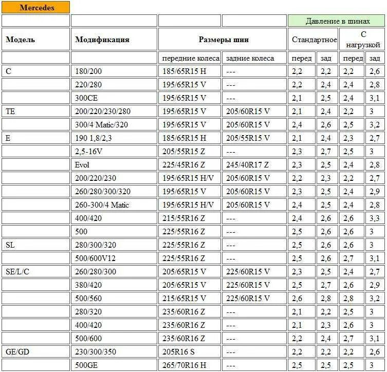 Давление в шинах по марке автомобиля. Таблица давления в шинах r16 265/75. Давление в шинах 215/55 r16 зима. Давление в колёсах 235 65 r16c. Давление в шинах 215/60 r16.
