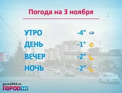 Прогноз погоды в перми на ноябрь
