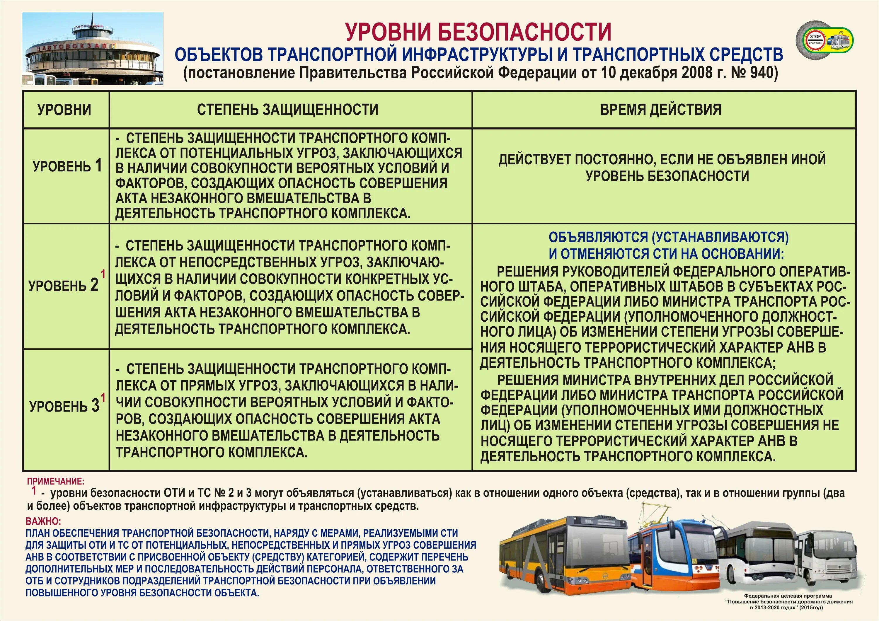 Уровень безопасности в россии