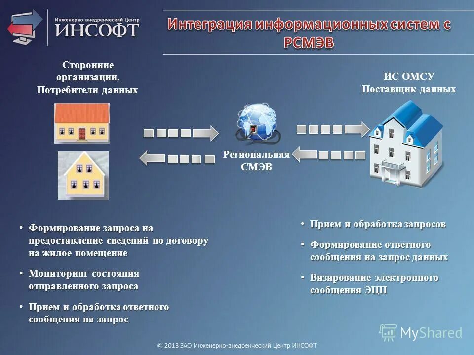 Министерства управления имуществом области