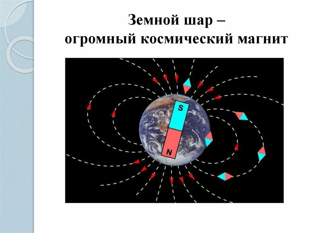 Какую роль играет магнитное поле. Физика, 8 класс,постоянные магниты. Магнитное поле земли.. Магнитное поле земли 8 класс физика. Постоянные магниты магнитное поле земли. Магнит в магнитном поле земли.