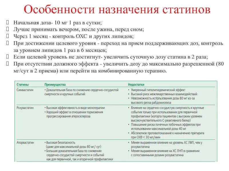 Особенности назначения статинов. Таблица назначения статинов. Схема назначения статинов. Критерии назначения статинов.