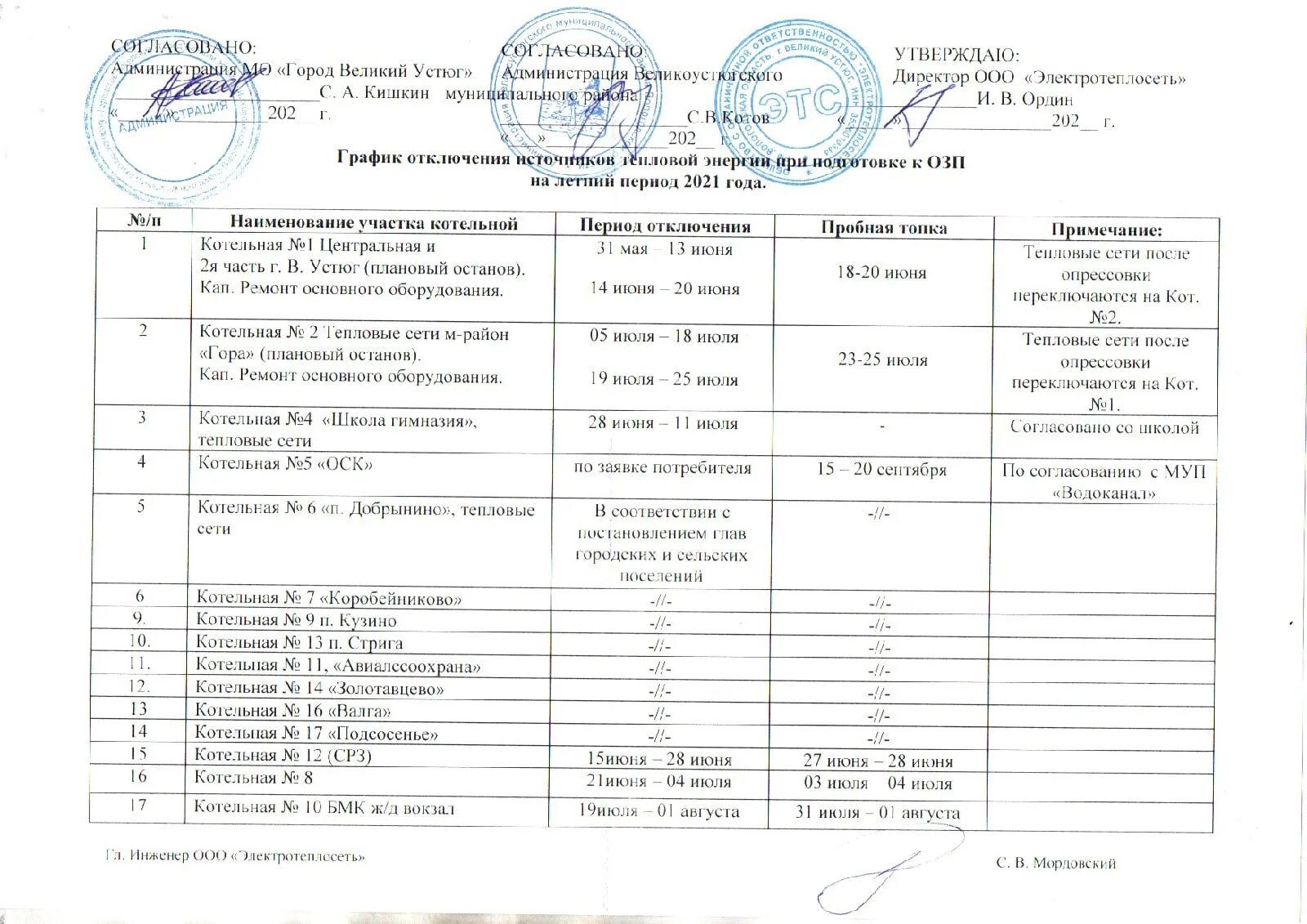 Отключение горячей воды в зеленограде 2024. Плановое отключение котельной. Плановое отключение горячей воды. График летнего отключения воды. График отключения горячей воды 2023 Москва.