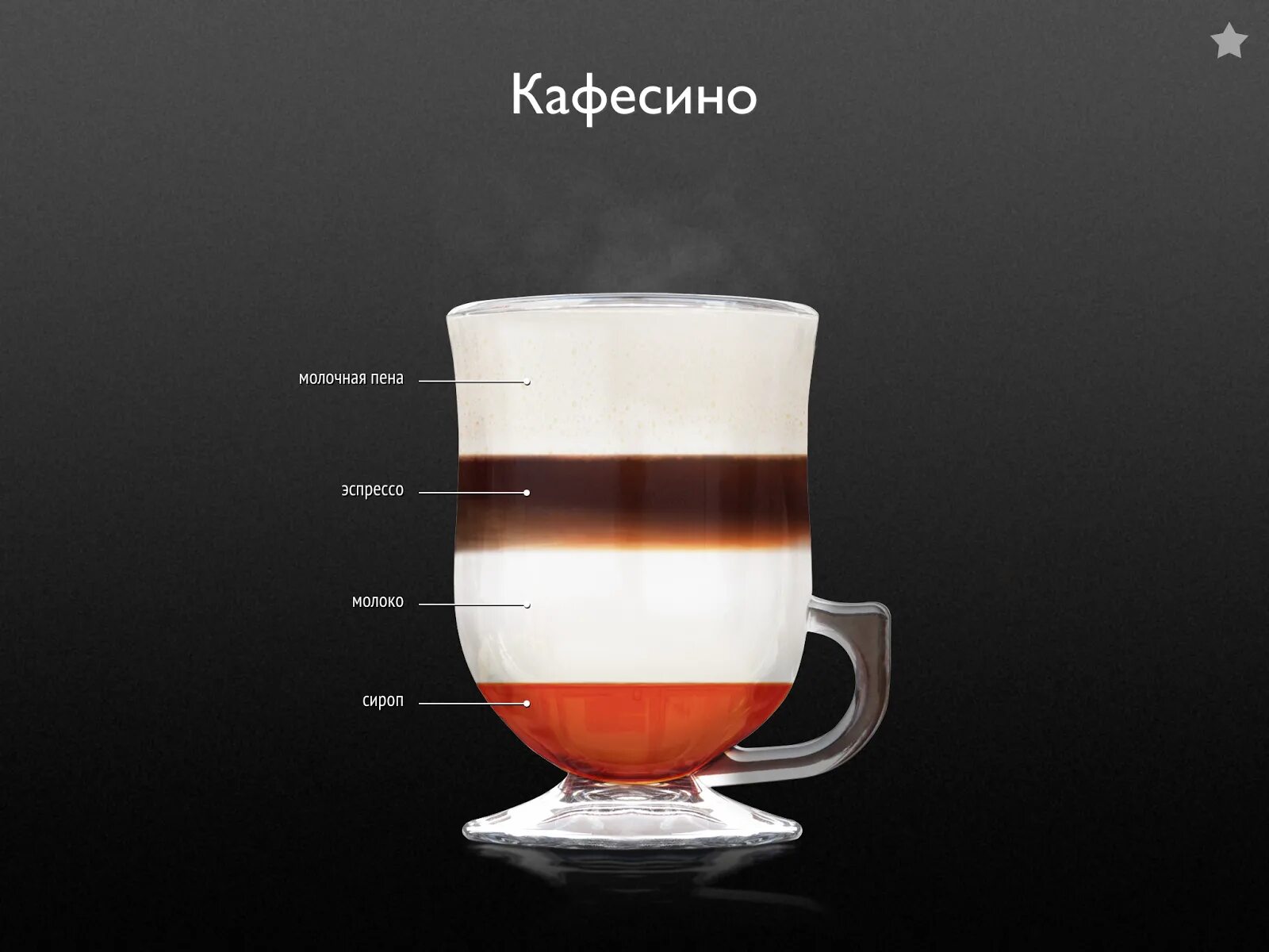 кофе с молоком. флэт уайт в чашке. дабл макиато кофе. эспрессо с молоком. классический латте макиато.