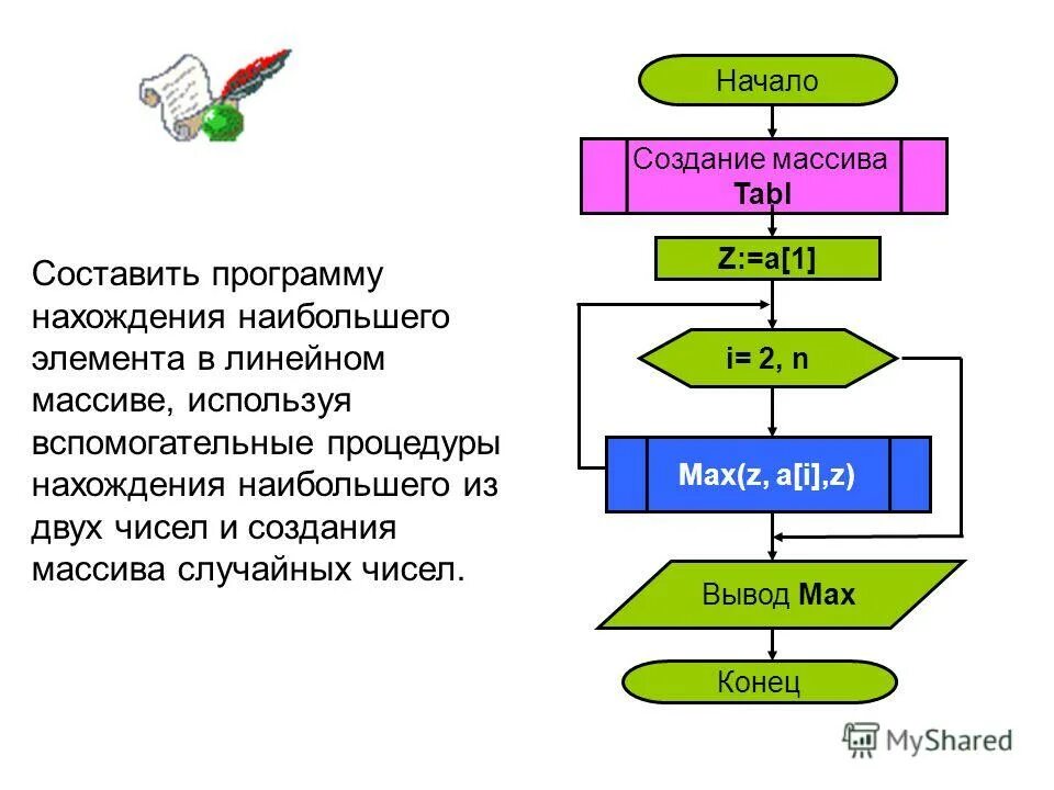 Массивы типы массивов. Массив случайных чисел. Массив массивов. Формирование массива данных. Как сформировать массив.