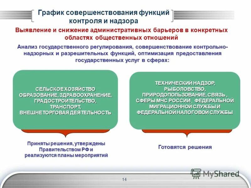 Стадии контрольно-надзорного производства. Контрольно-надзорные органы. Контрольно надзорные разрешительные функции. Контрольно-надзорная деятельность. Контрольно-надзорное производство.
