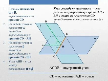 Угол между прямой и осью ох