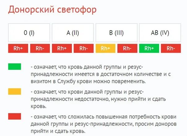 Донорский светофор пенза. Донорский светофор. Донорский светофор Алмазова. Светофор донора Красноярск. Донорский светофор Склифосовский.