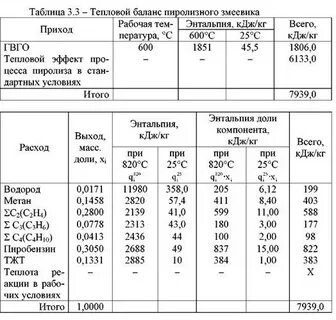 Теплота таблица