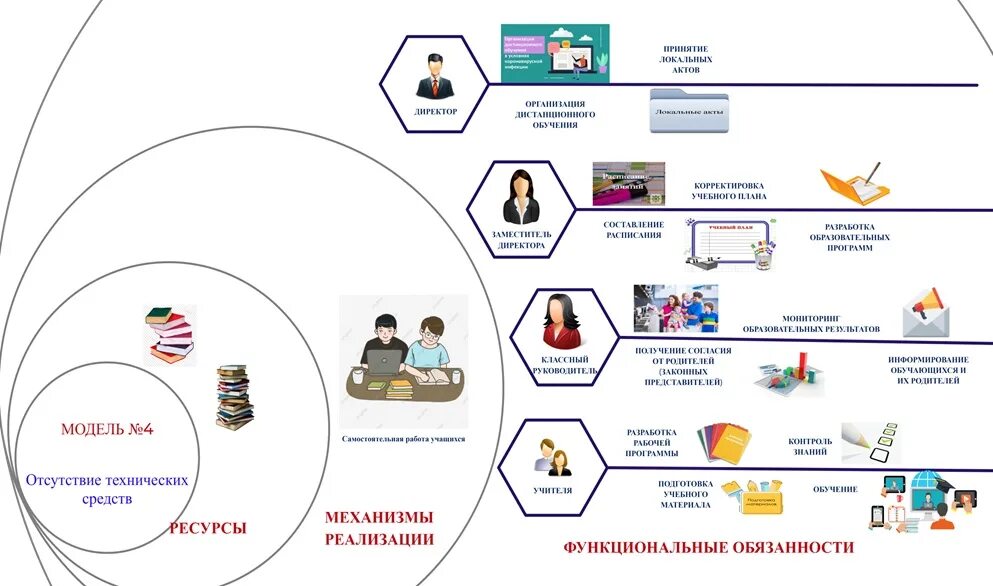 реализация дистанционного обучения в образования. условия эффективности дистанционного образования. реализация дистанционного обучения в образования. условия дистанционного обучения. примеры дистанционного обучения.