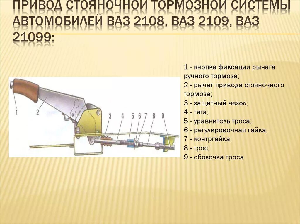 Сколько стояночных тормозов. Конструкция электромеханического стояночного тормоза. Устройство и принцип работы стояночного тормоза автомобиля. Стояночная тормозная система в машине. Схема 4400 : стояночная тормозная система.