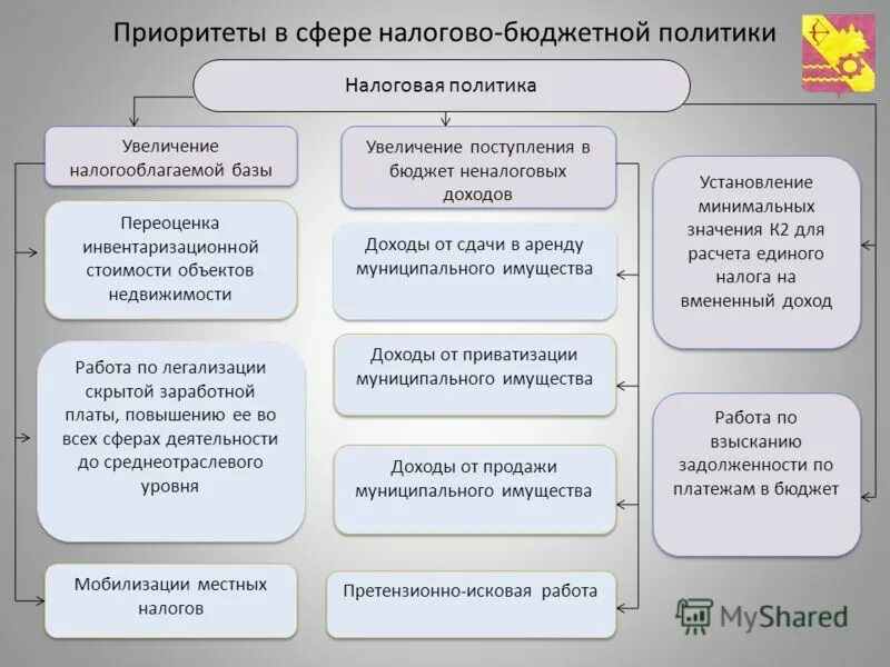 слайды по бюджету. понятие и система государственных доходов. мобилизация доходов бюджета это. виды доходов государственные доходы. что такое доп.