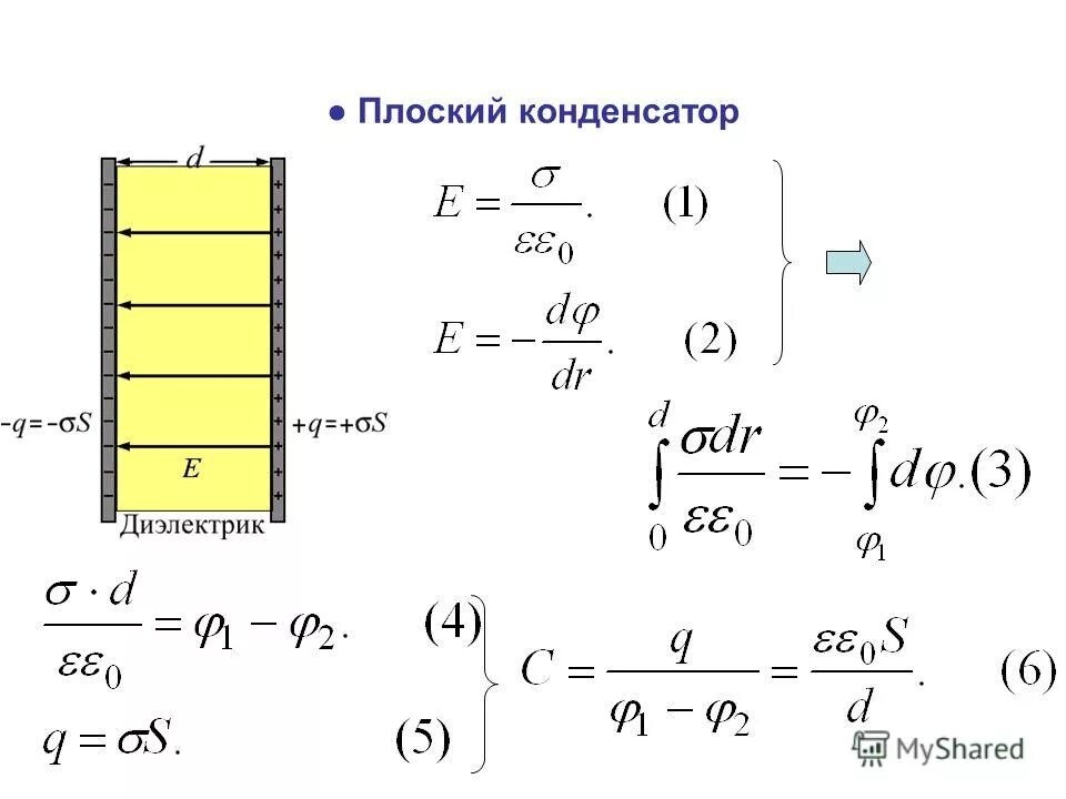 Напряженность конденсатора с диэлектриком