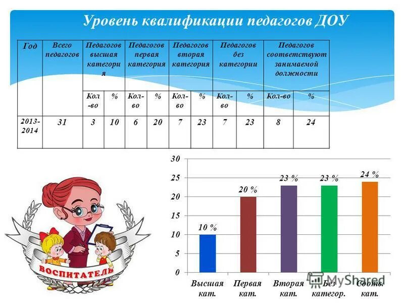 квалификационная категория педагогических работников. какие категории у педагогов. какие категории у педагогов. требования к первой квалификационной категории педагога. категории педагогических работников.