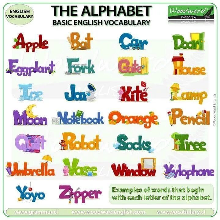 What is the of the alphabet. Английский алфавит. alphabet letters with words. английский алфавит ворд. english alphabet with words.