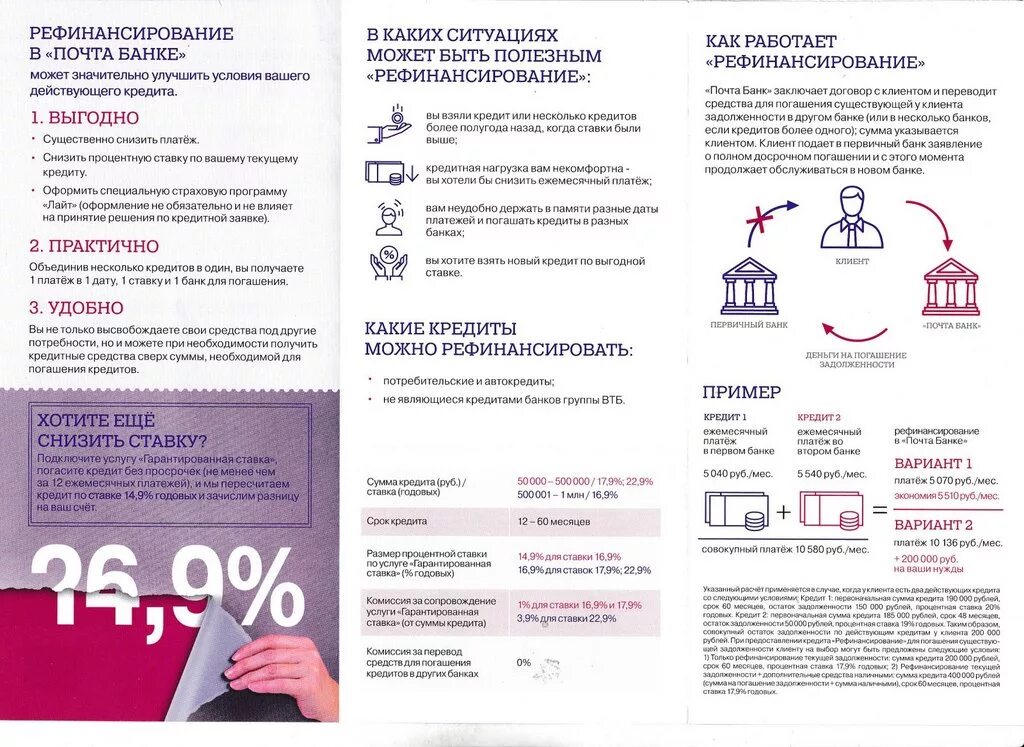 Кредитные продукты почта банка. Буклет банка. Буклеты банков. Почта банк буклет. Брошюра банка.