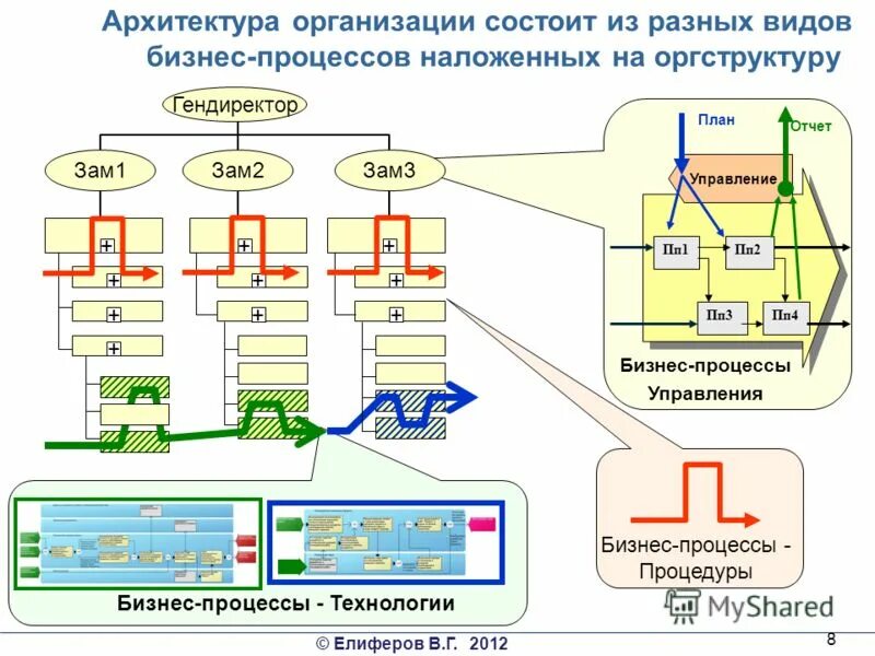 Ее организации она состояла из