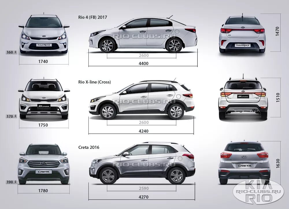 Рио габариты. Колесная база Киа Рио 3. Габариты Киа Рио седан 2015. Габариты Киа Рио хэтчбек 2013. Киа Рио хэтчбек 2017 года габариты.