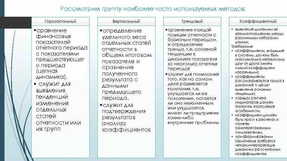 Вертикально сравнительный анализ. Горизонтальный вертикальный и трендовый анализ. Методы горизонтального анализа. Методы горизонтального и вертикального анализа трендового. Методика вертикального и горизонтального анализа.