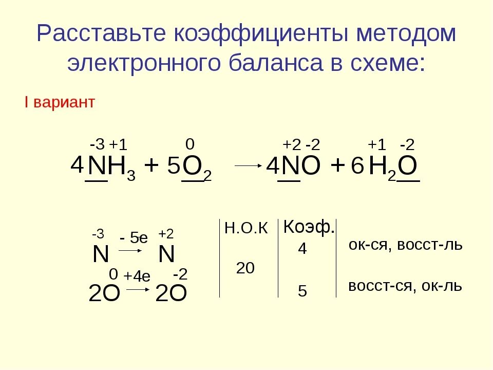 Nh3 o2 no h2o окислительно восстановительная реакция. Nh3 метод электронного баланса. Nh3 o2 no h20 окислительно восстановительная реакция. Nh3+o2 ОВР. Nh3 o2 методом электронного баланса