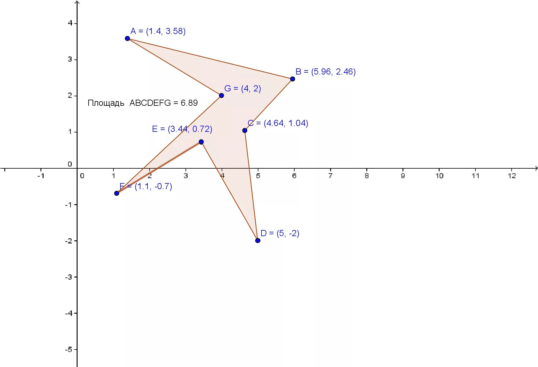 Y x 3 2 координаты вершин. Площадь многоугольника по координатам. Подсчет площади по координатам. Нахождение площади многоугольника по координатам вершин. Формула Гаусса для площади многоугольника.