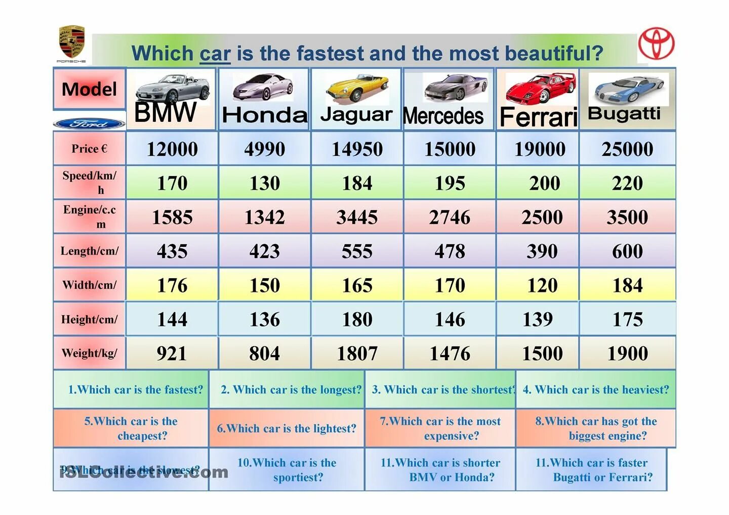 Car brands country. Bestseller car. Used car по другому. Девушка плюс авто. The crew 3 motorfest карта.