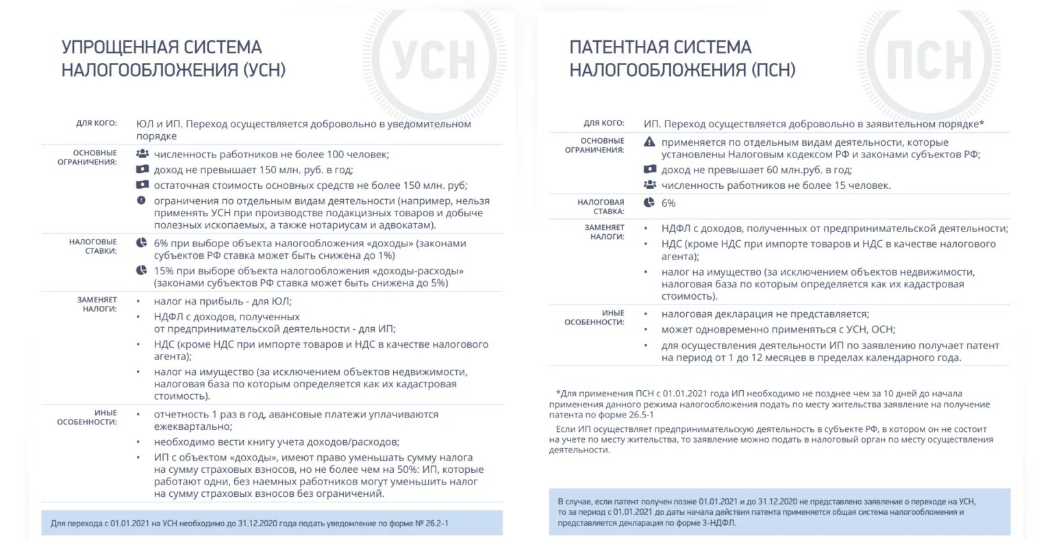 Упрощённая система налогообложения. Патентная система налогообложения в 2021 году для ИП. УСН патент. УСН патентная система. Патент 6 налоги