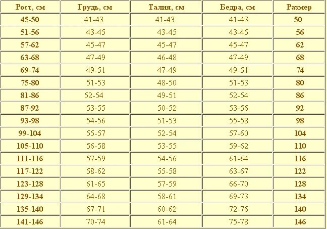 Рост 5 форма