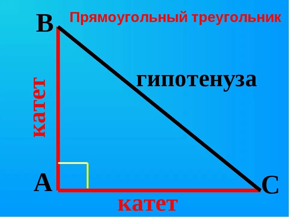 Гипотенуза прямоугольного треугольника. Катеты прямоугольного треугольника. Прямоугольный треугольник катет катет гипотенуза. Гипотенуза треугольника.