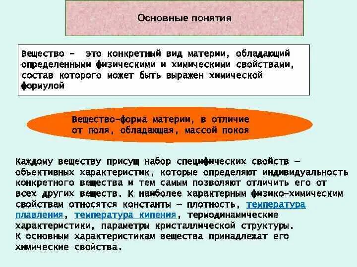 Основные химические понятия. Определение понятия вещество в химии. Основные химические понятия. Определение понятия вещество в химии. Вещество.