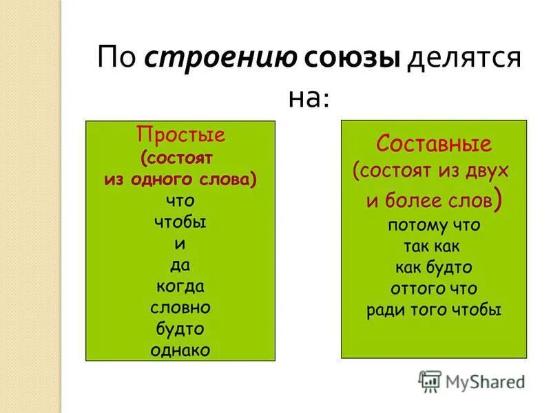 Союз используется для. Союзы. ЗЫ. Созы. Союзы по строению.