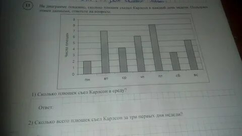 На диаграмме показано сколько входных билетов
