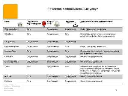 Услуги которые предлагают банки