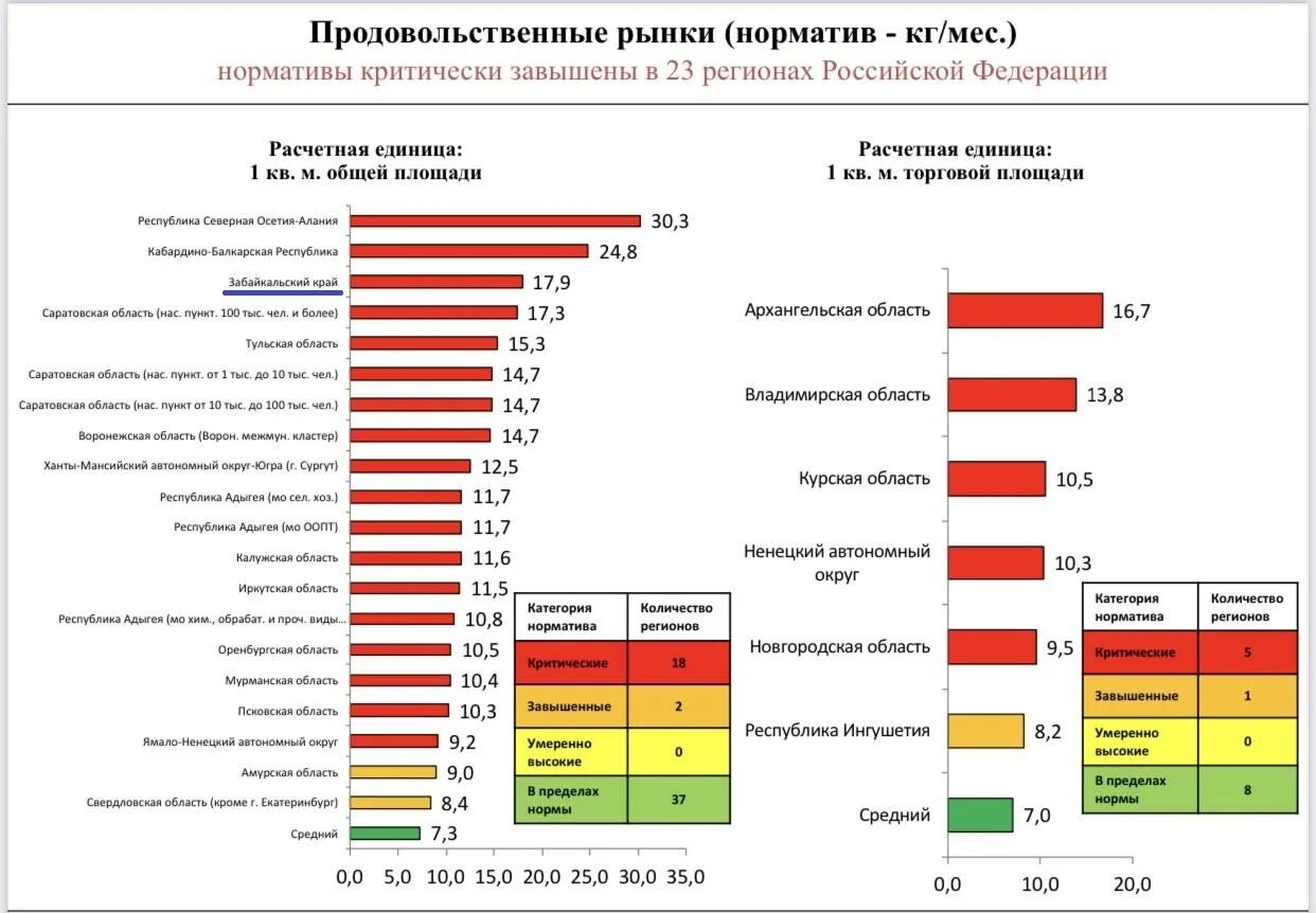 Тко цены. Нормативы ТКО. Норматив образования ТКО по регионам. Норматив накопления ТКО. Норматив площади ТКО.