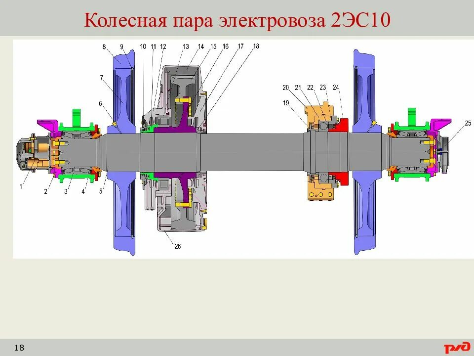 Колесная пара 2эс6. Колесная пара электровоза 2эс10. колесная пара электровоза 2эс6 чертеж. колесные пары электровоза 2эс6. колесная пара электровоза эп2к.