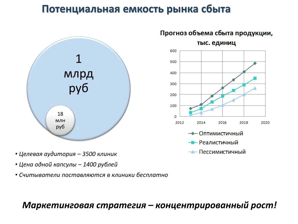 Потенциальная и реальная емкость рынка. Как посчитать потенциальную емкость рынка. Оценка потенциальной емкости рынка. Емкость рынков сбыта.