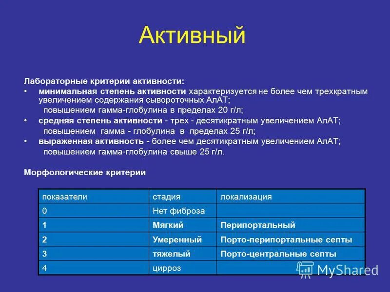 Методы по степени активности