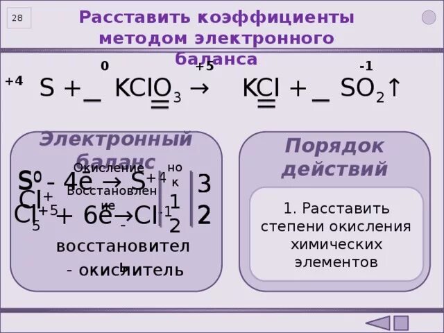 Kcl s реакция